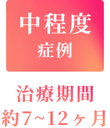 中程度症例 治療期間約7~12ヶ月